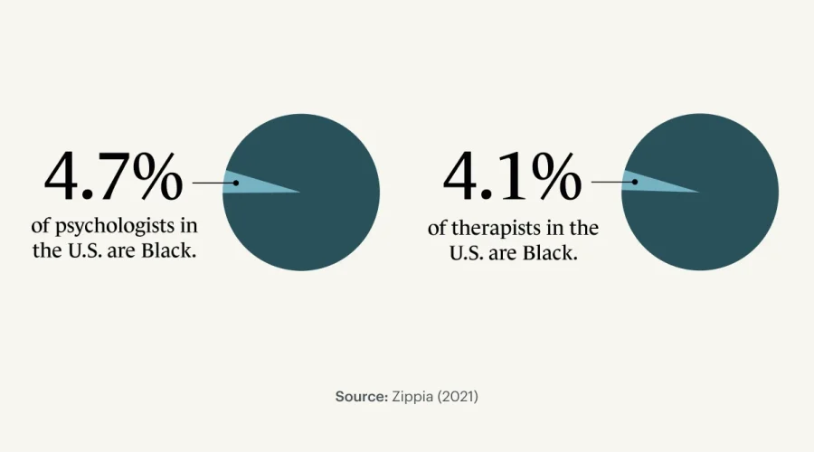 Black-Therapists_Statistic